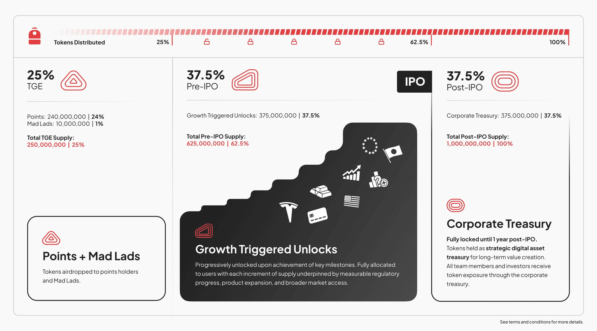 coinkcgchannel/75791/5788419371939073289