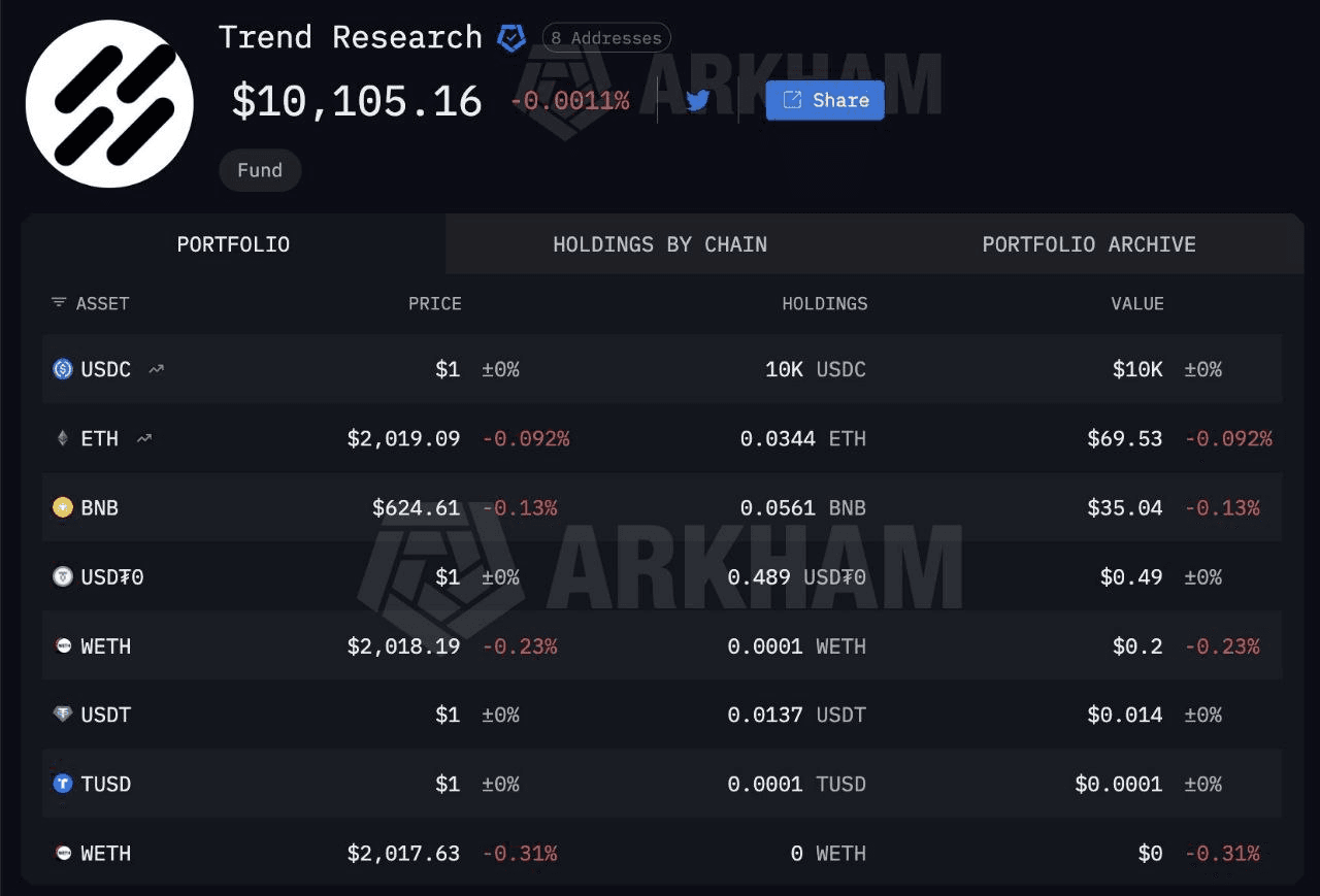 coinkcgchannel/75928/6082345042229005666