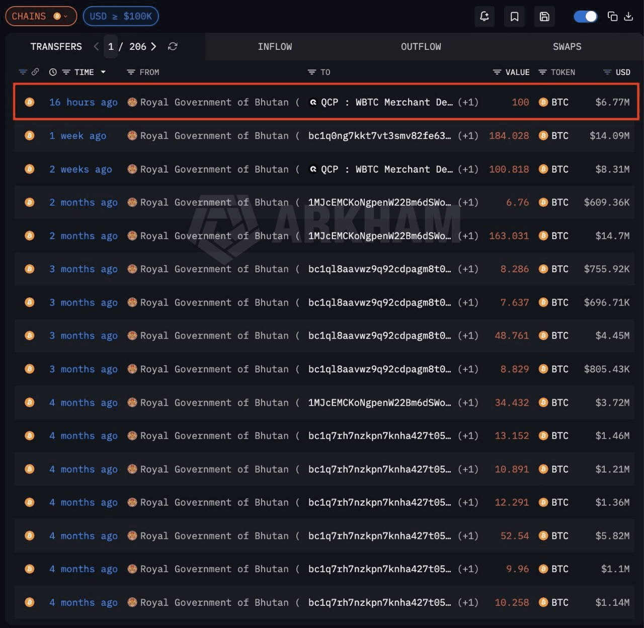 coinkcgchannel/76070/6086747710124920274