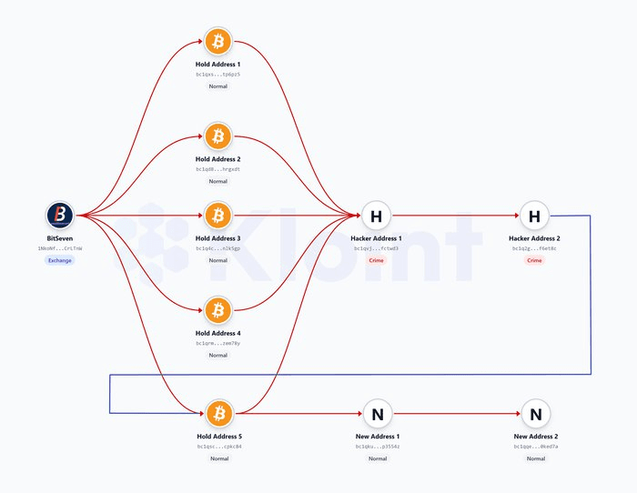 coinkcgchannel/76318/5815433496460201423