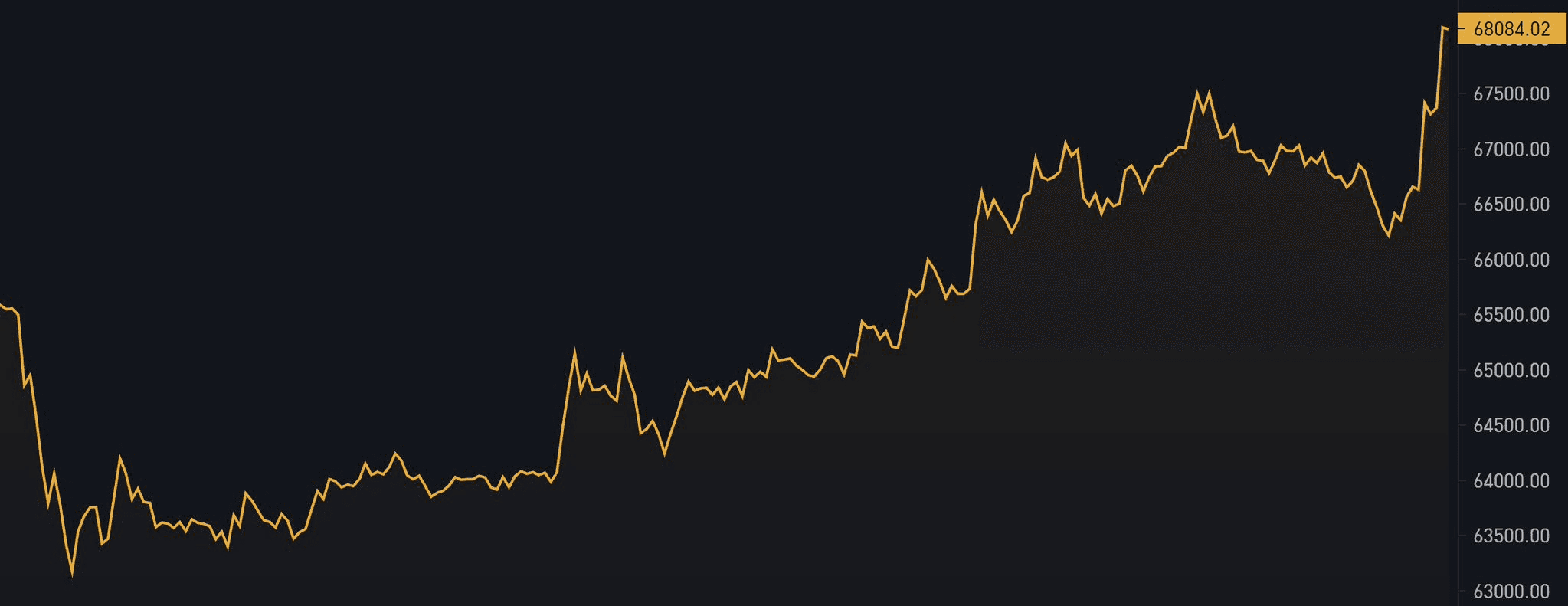 coinkcgchannel/76872/5846995793779297434