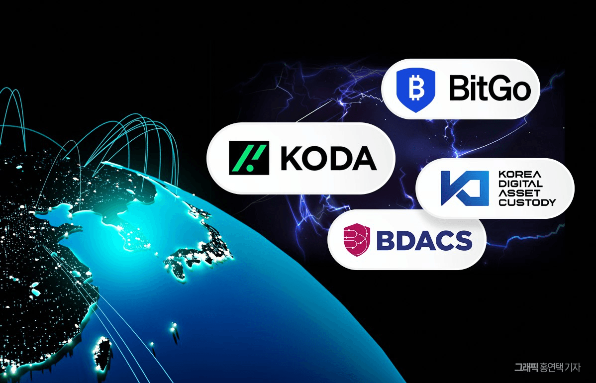 coinkcgchannel/77282/5932509636319710122