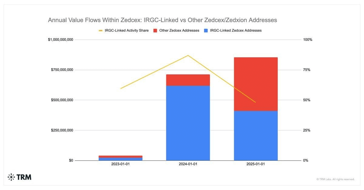 coinkcgchannel/78094/6195244944868445677