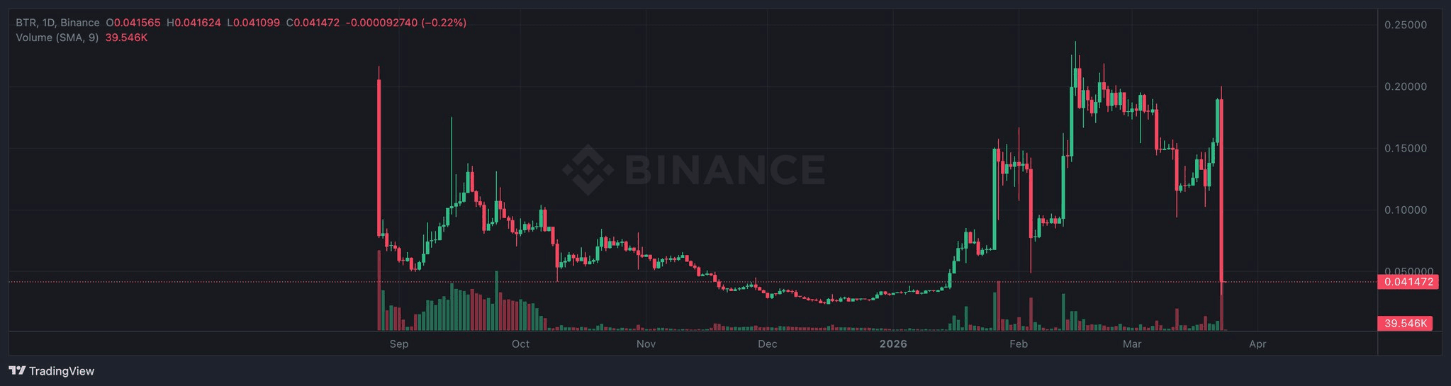 coinkcgchannel/78222/5912644768330616170