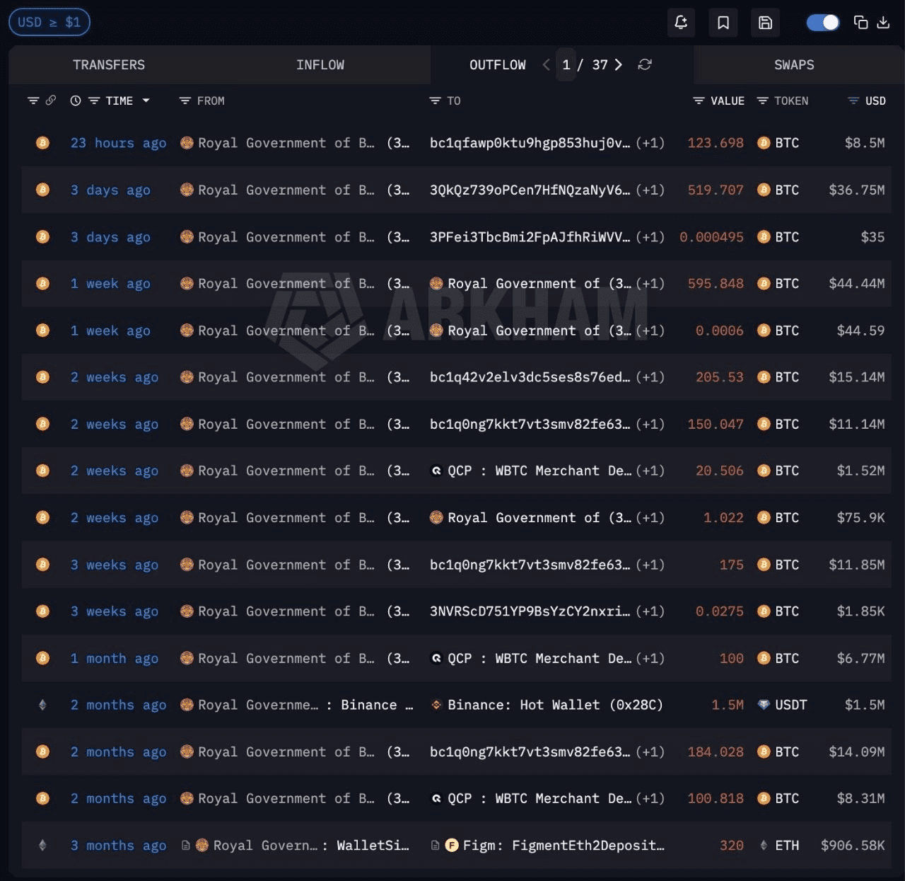 coinkcgchannel/78534/6214993178725651254