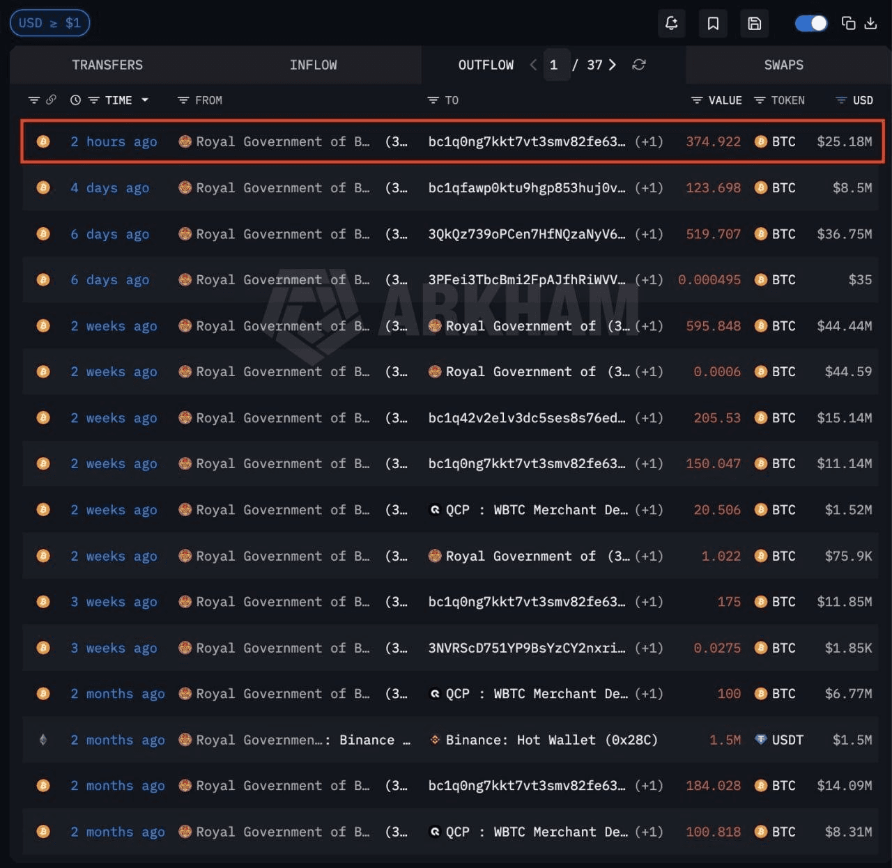 coinkcgchannel/78701/6224517762625768964