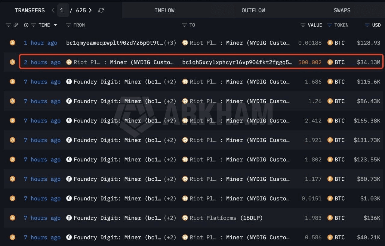 coinkcgchannel/78797/6226769562439454558