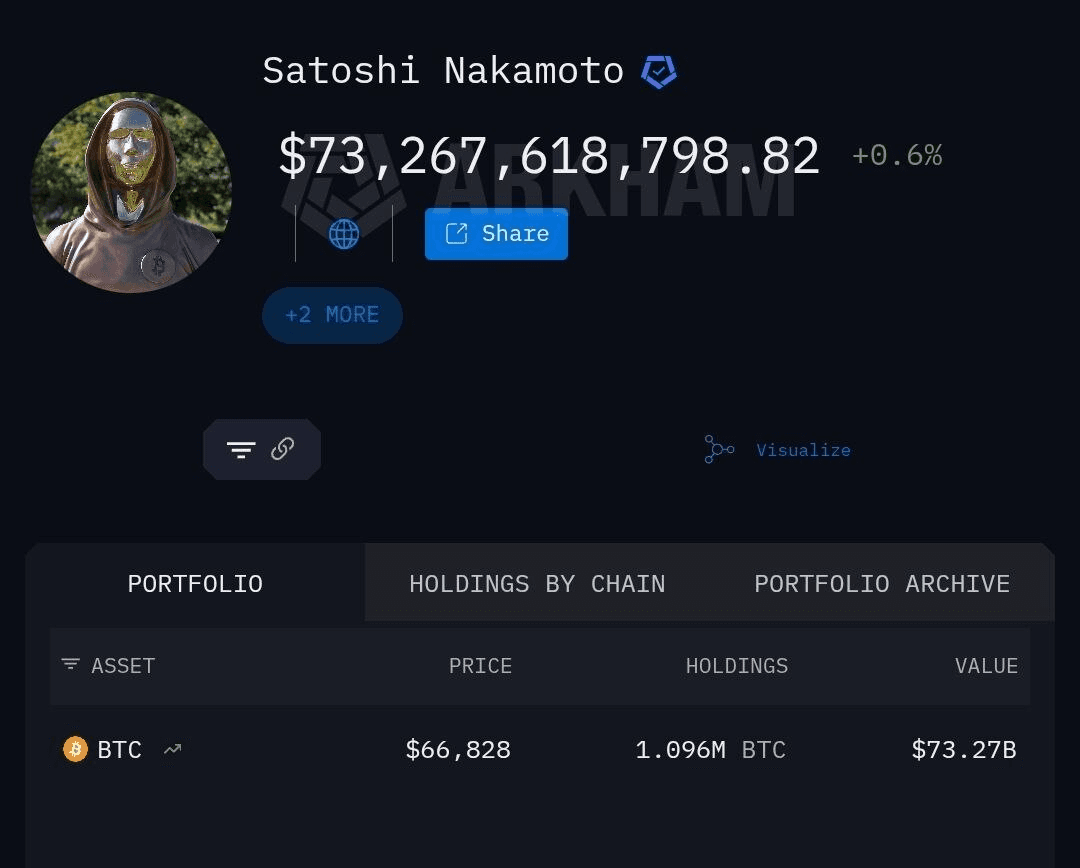 coinkcgchannel/78942/6233110196888735383