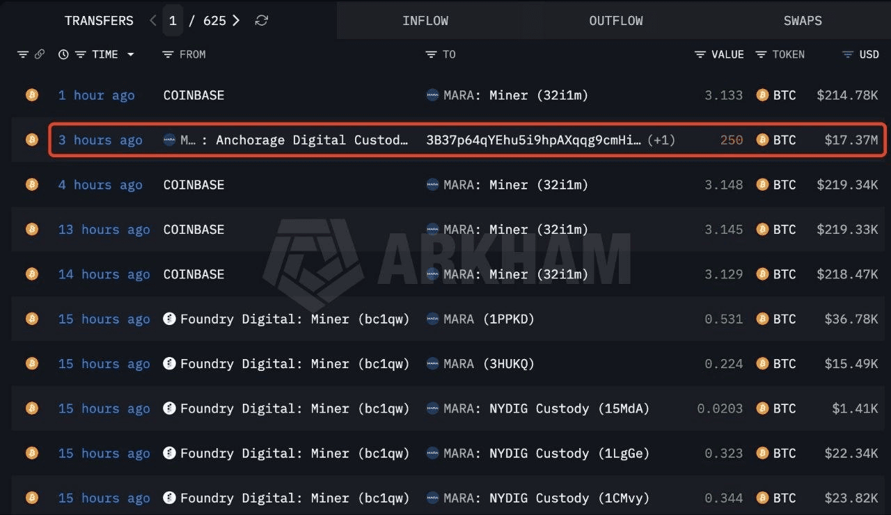 coinkcgchannel/79116/6242309372591672716