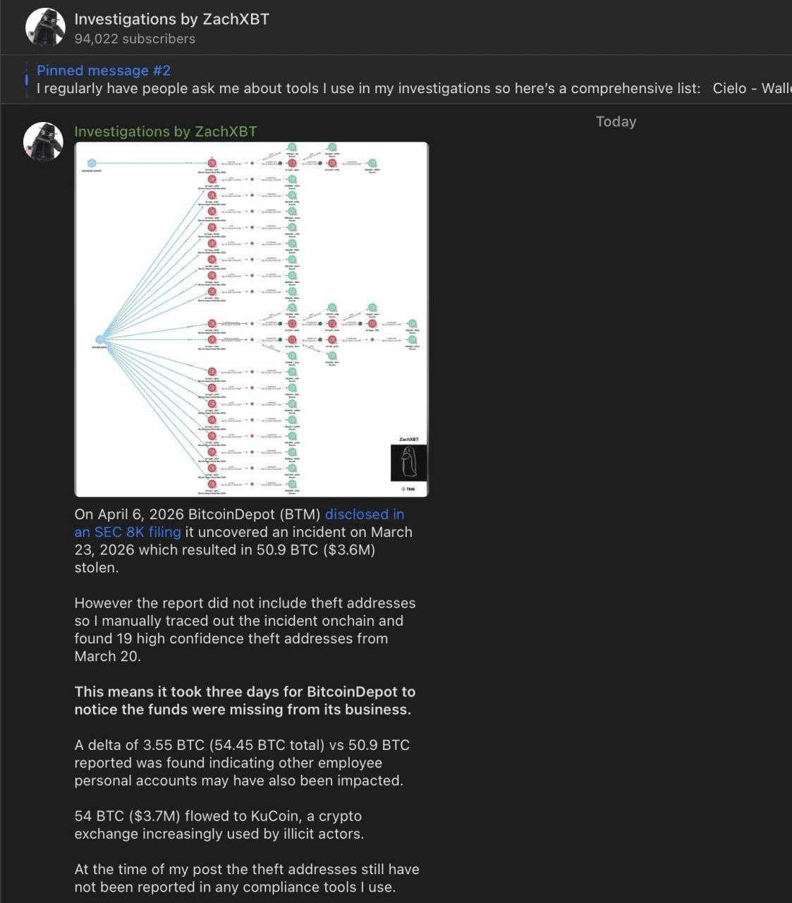 coinkcgchannel/79276/6251194521760763358