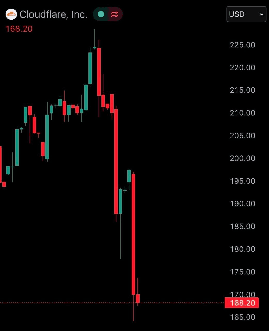 coinkcgchannel/79350/6255784055093792242