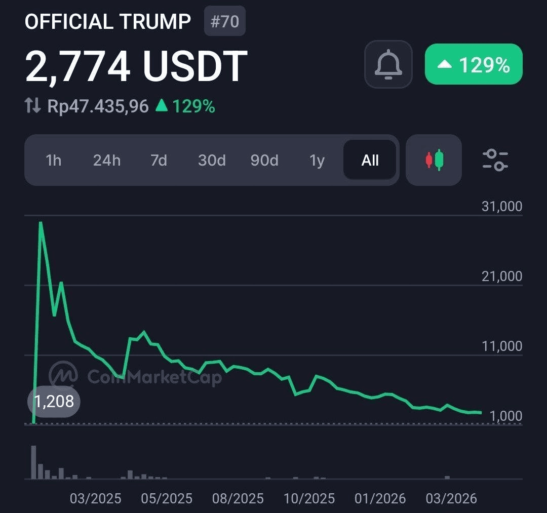 coinkcgchannel/79388/5973297755318848787