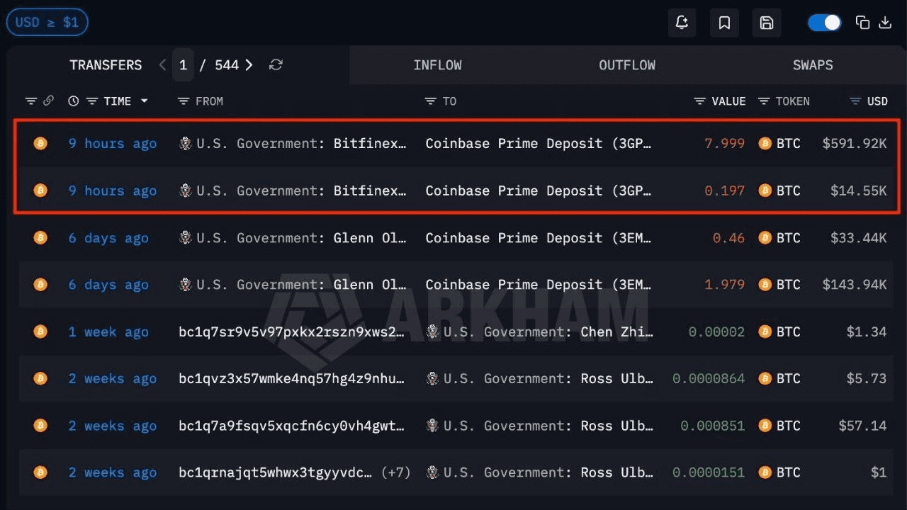 coinkcgchannel/79696/6273727513628447274