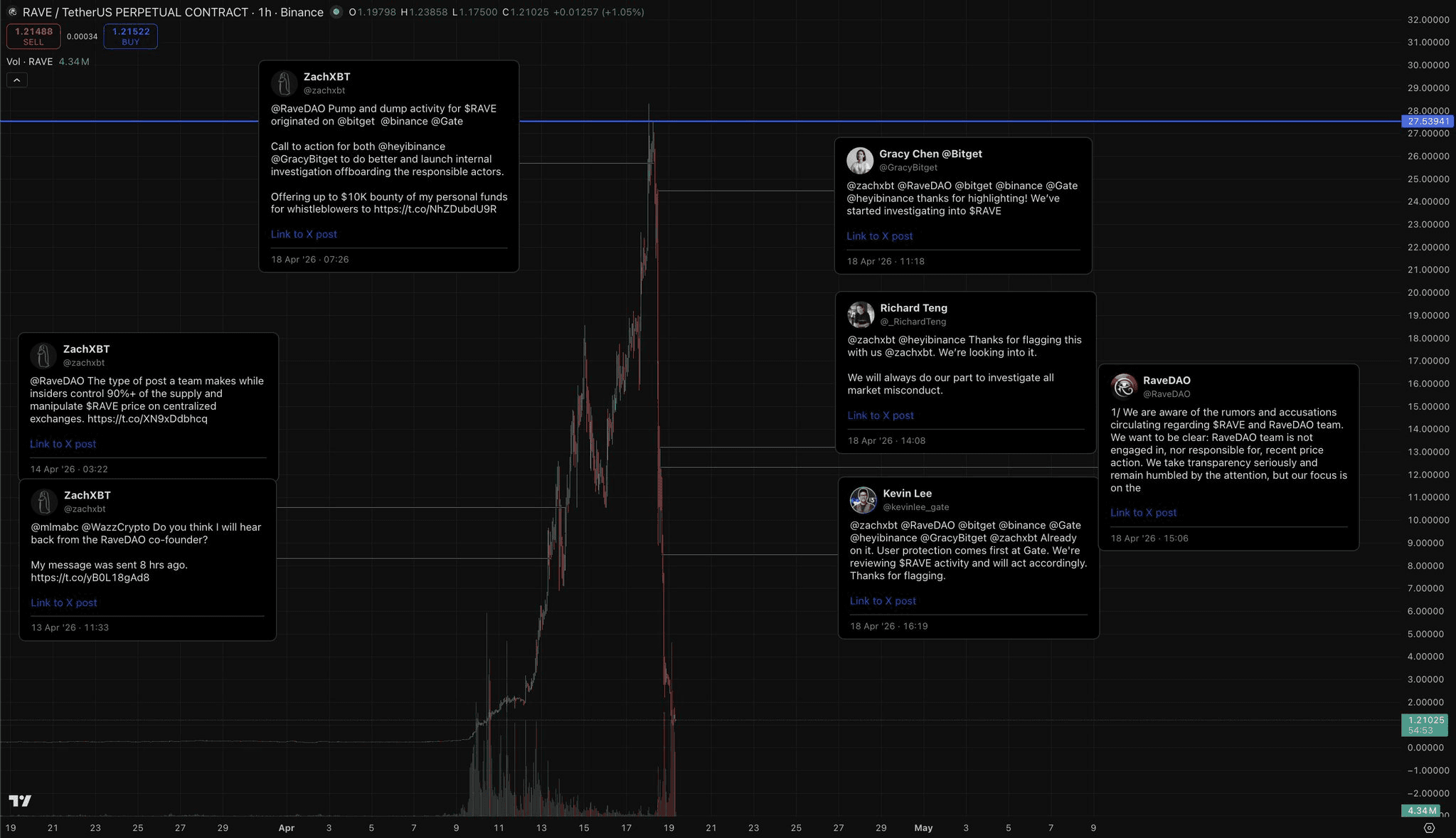 coinkcgchannel/79797/5993533760021924981