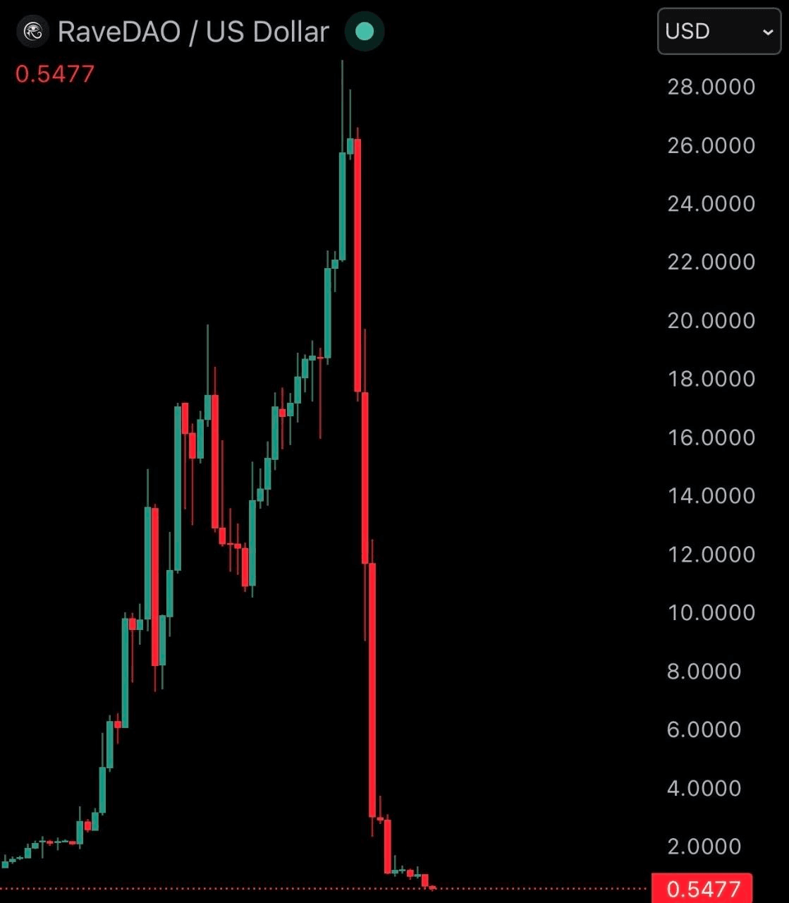 coinkcgchannel/79831/6282540915368857688