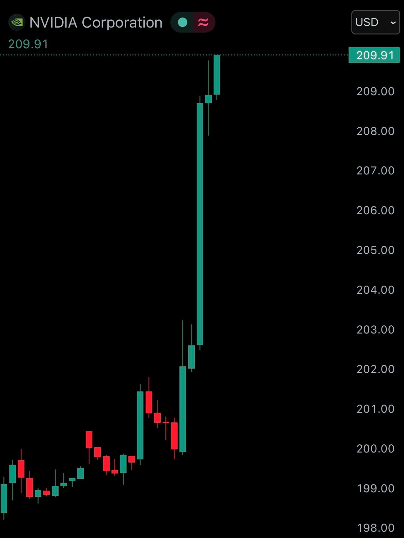 coinkcgchannel/80185/6006860622634618177