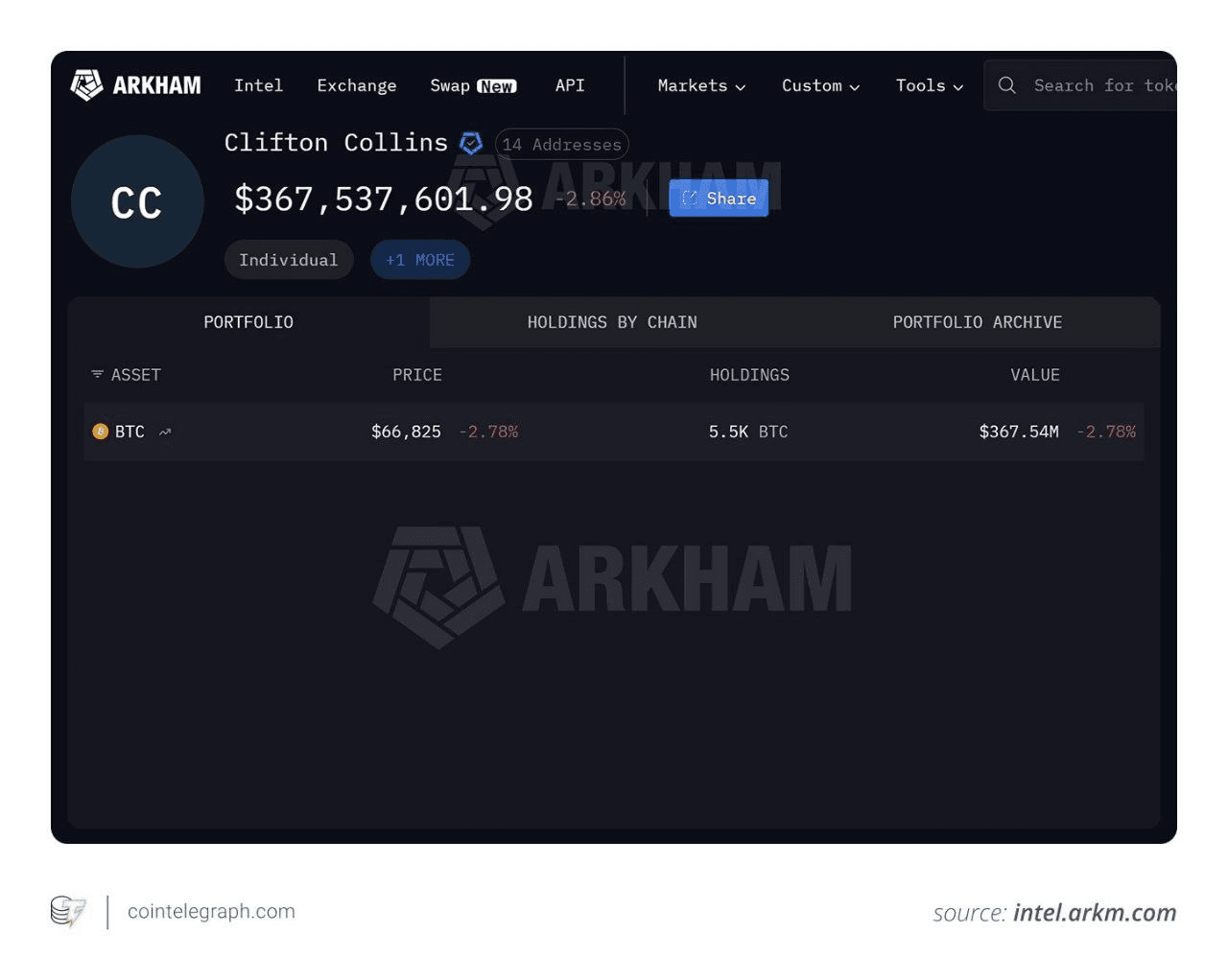 coinkcgchannel/81456/6077619659080405205