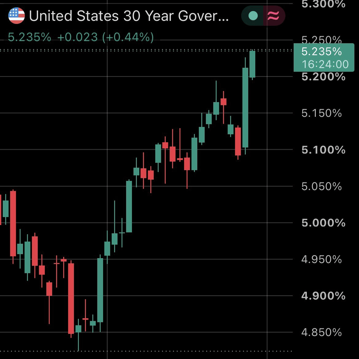 coinkcgchannel/84368/6006867065085562419