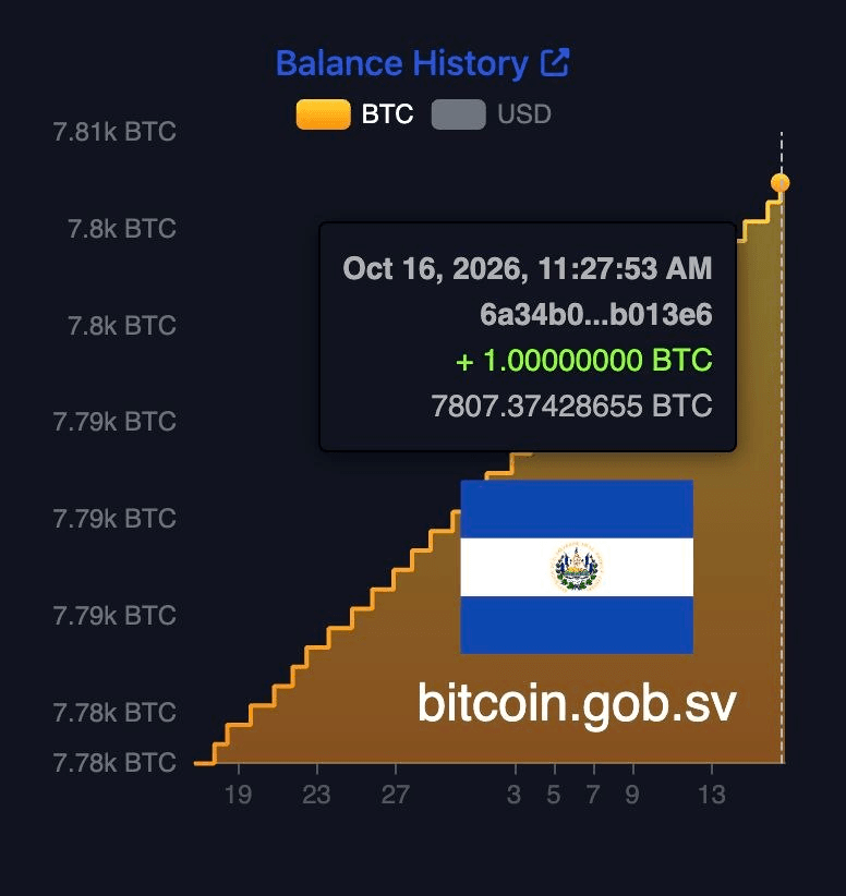 coinkcgchannel/88149/6239942295855764162