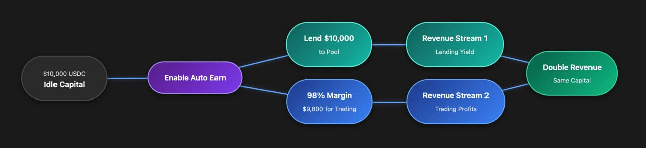 davidanecdotekr/4361/6318710140638530770