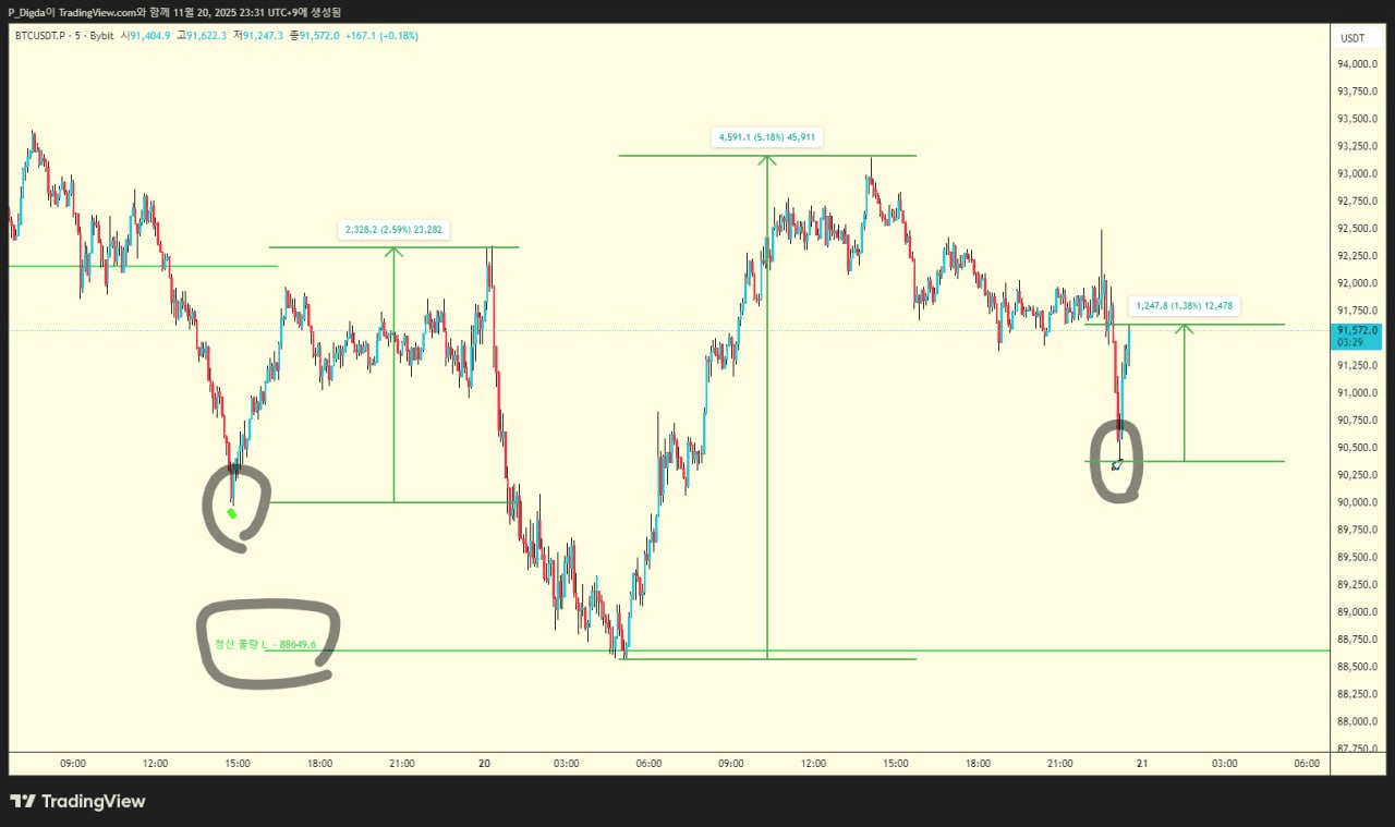 diglett88/10729/6122759207015615420