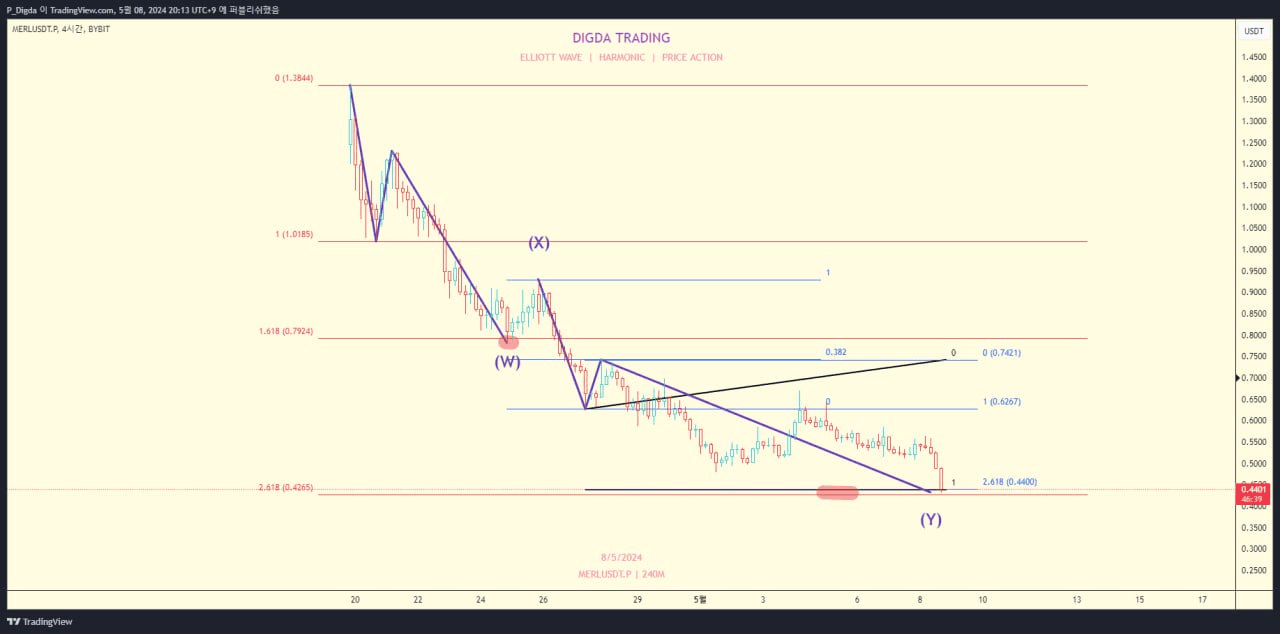 diglett88/4617/6186092472636127950