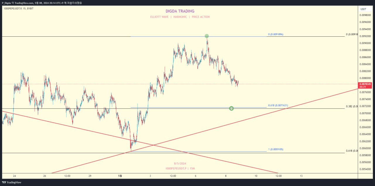 diglett88/4618/6186092472636127952