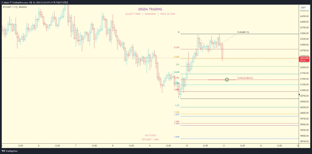 diglett88/4678/6195095948154225514