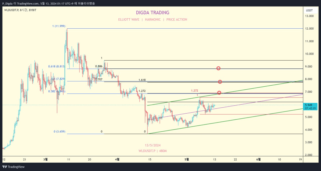 diglett88/4711/6199441097848109747