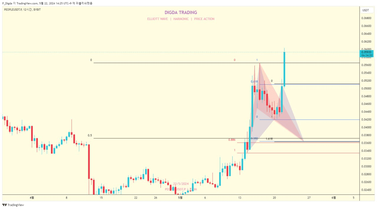 diglett88/4899/6228818034202624687