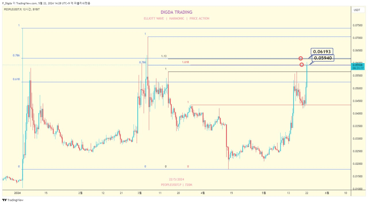 diglett88/4900/6228818034202624691