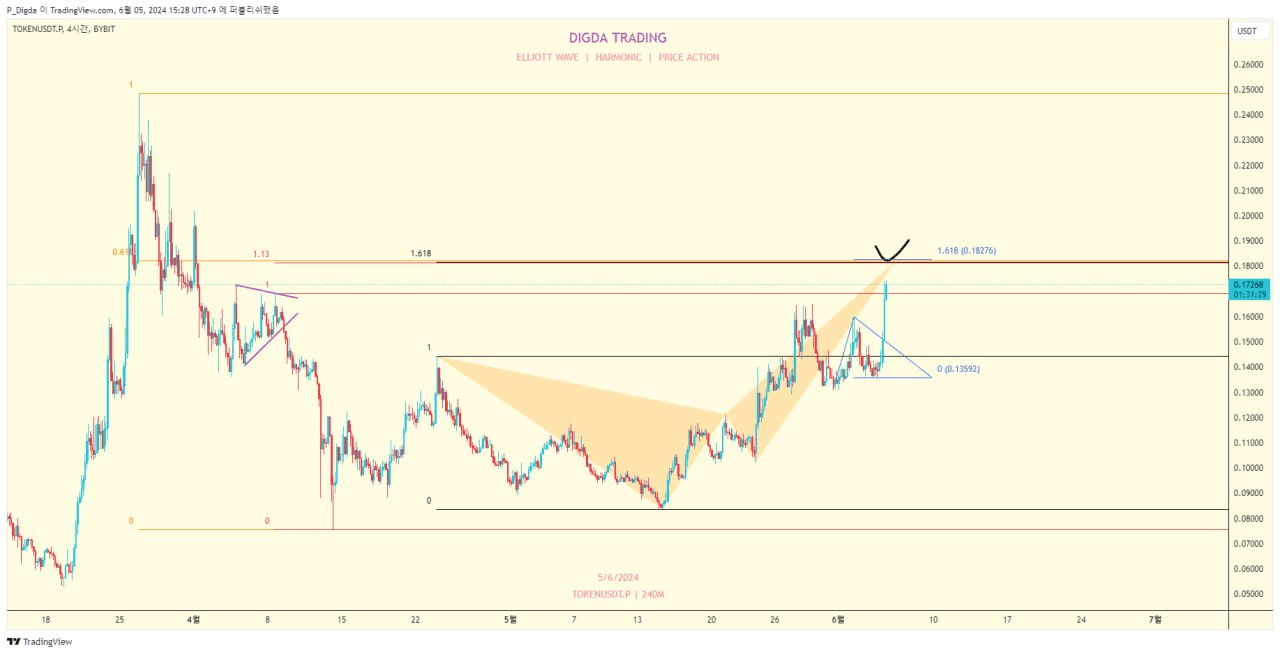 diglett88/5220/6269194639500229669