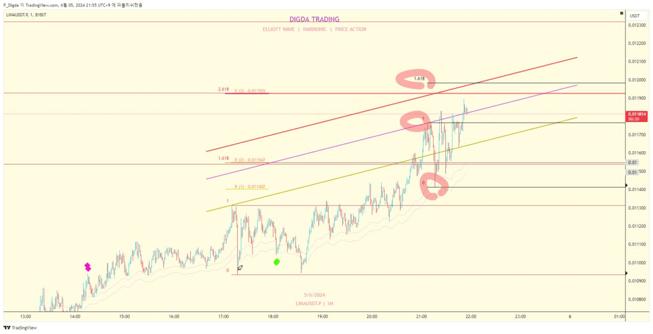 diglett88/5233/6271555647447351238