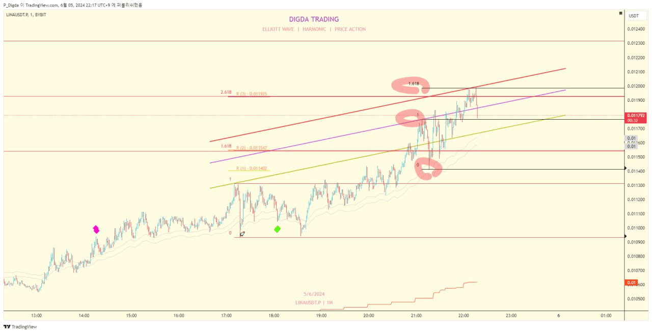 diglett88/5235/6271555647447351240