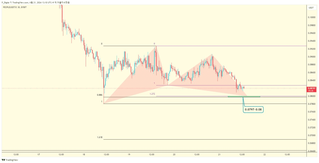 diglett88/5652/6316544734088248443