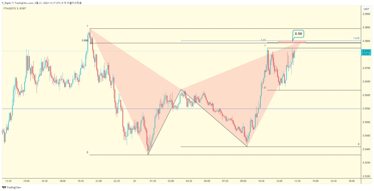 diglett88/5653/6316544734088248451