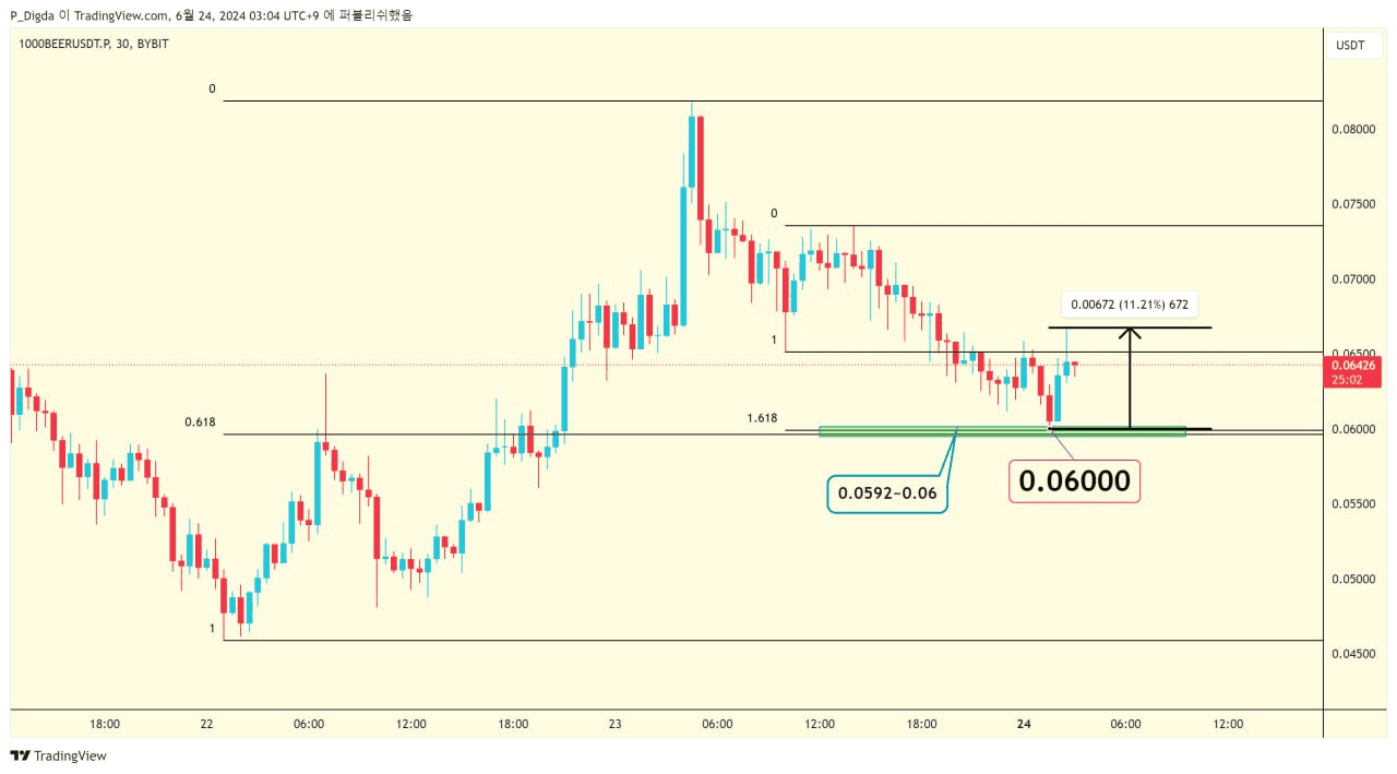 diglett88/5696/6325863997076782046