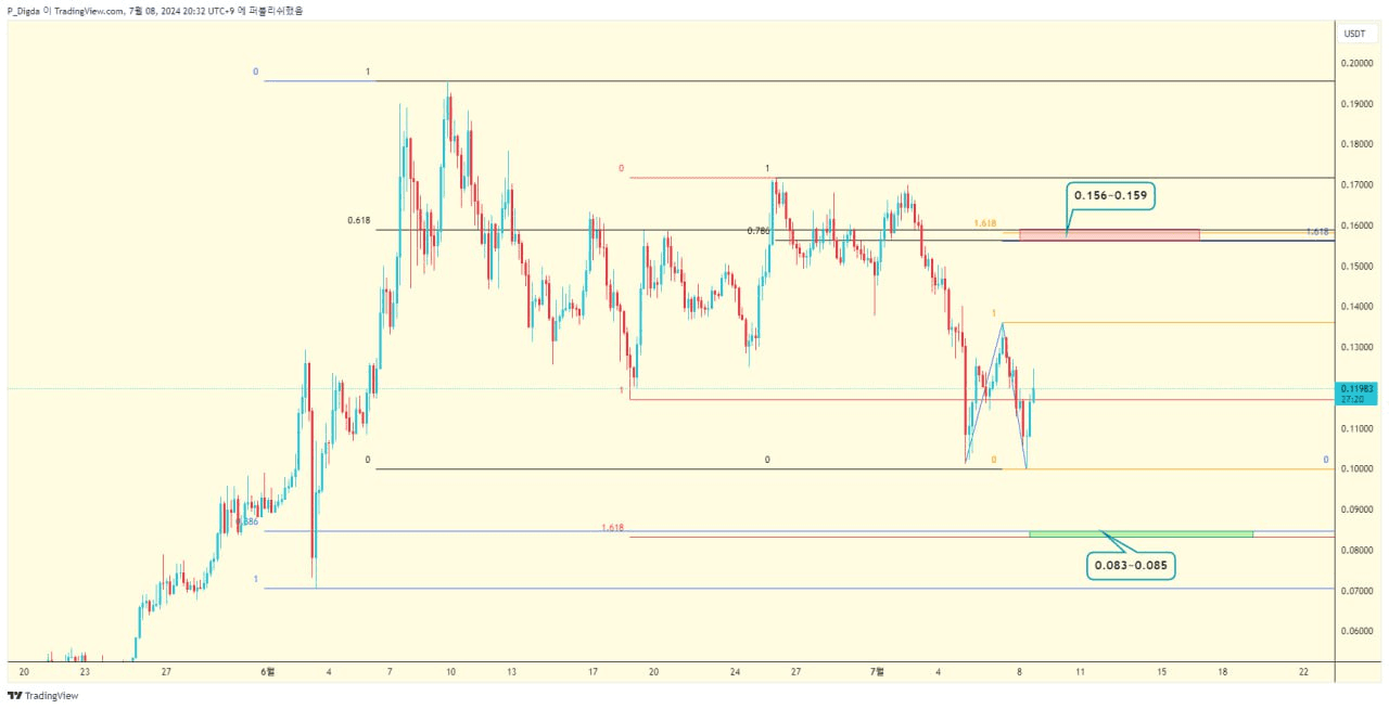 diglett88/5820/6080398846514544244