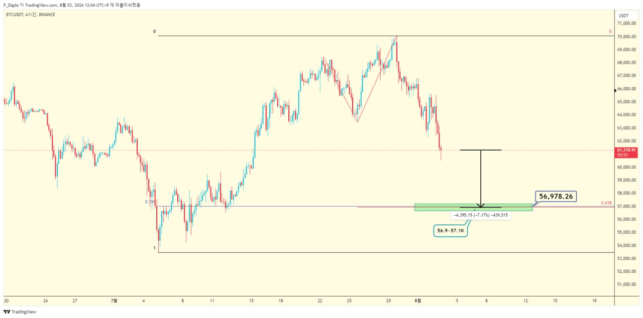 diglett88/6117/6154625472051397836