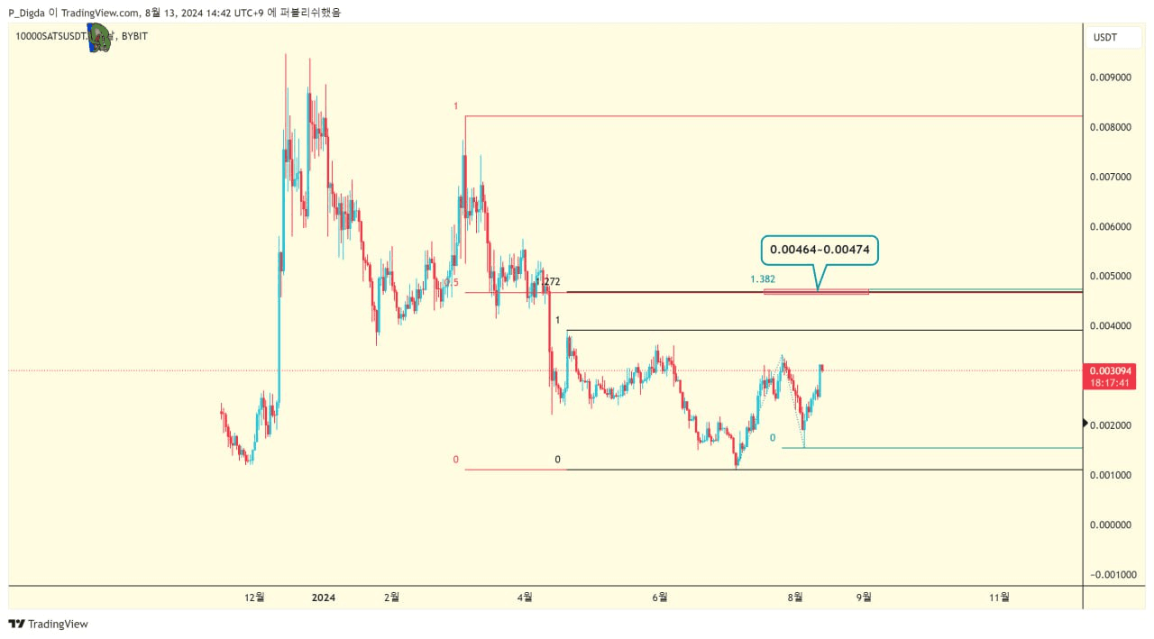 diglett88/6261/6185741255980465799