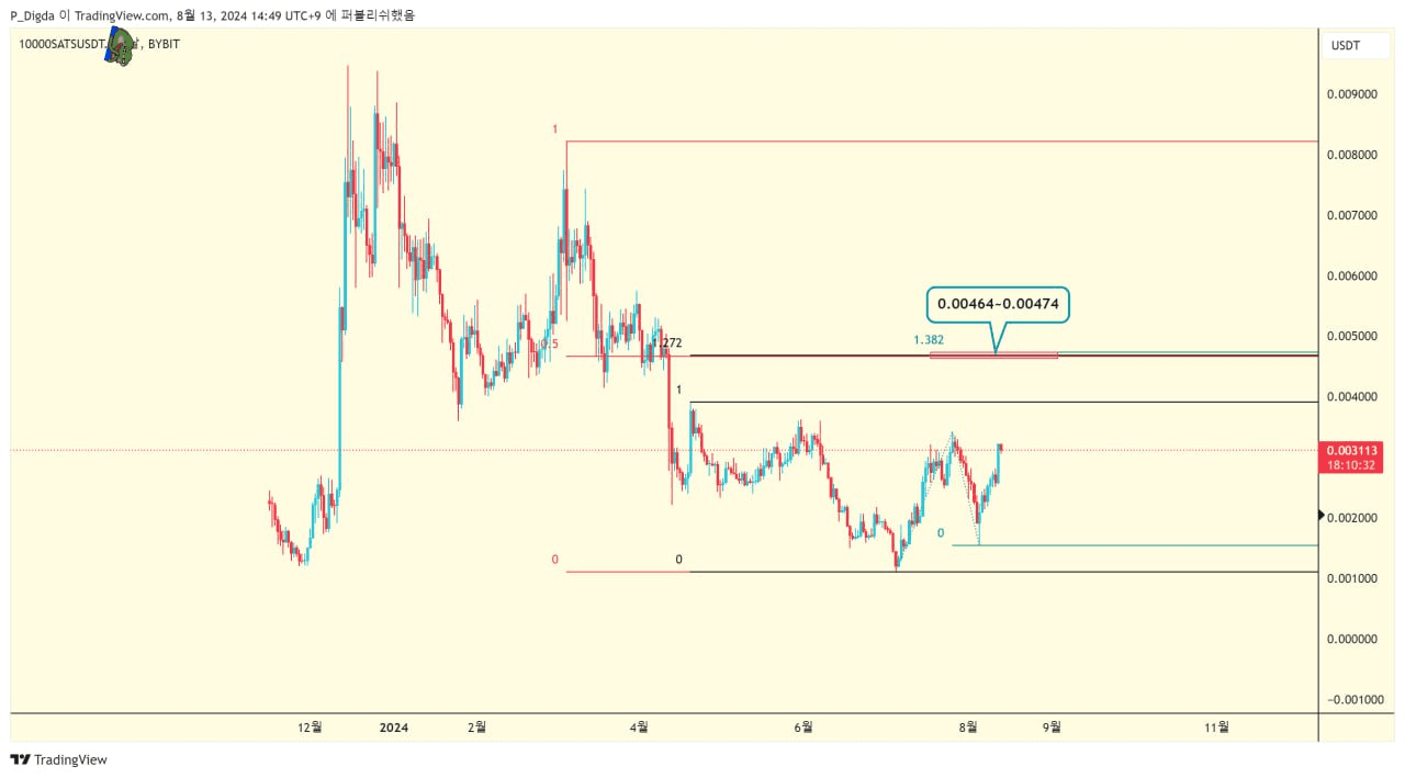 diglett88/6262/6185981275932836076