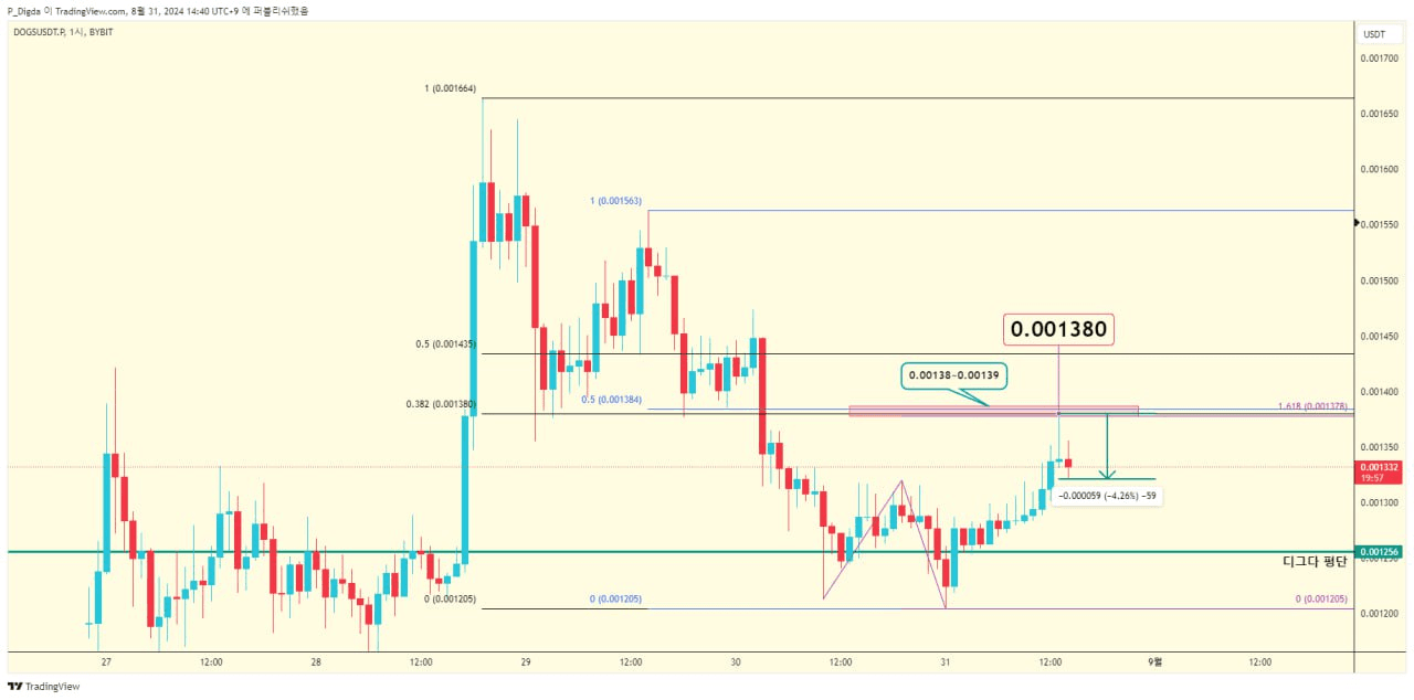 diglett88/6441/6239798388677786550