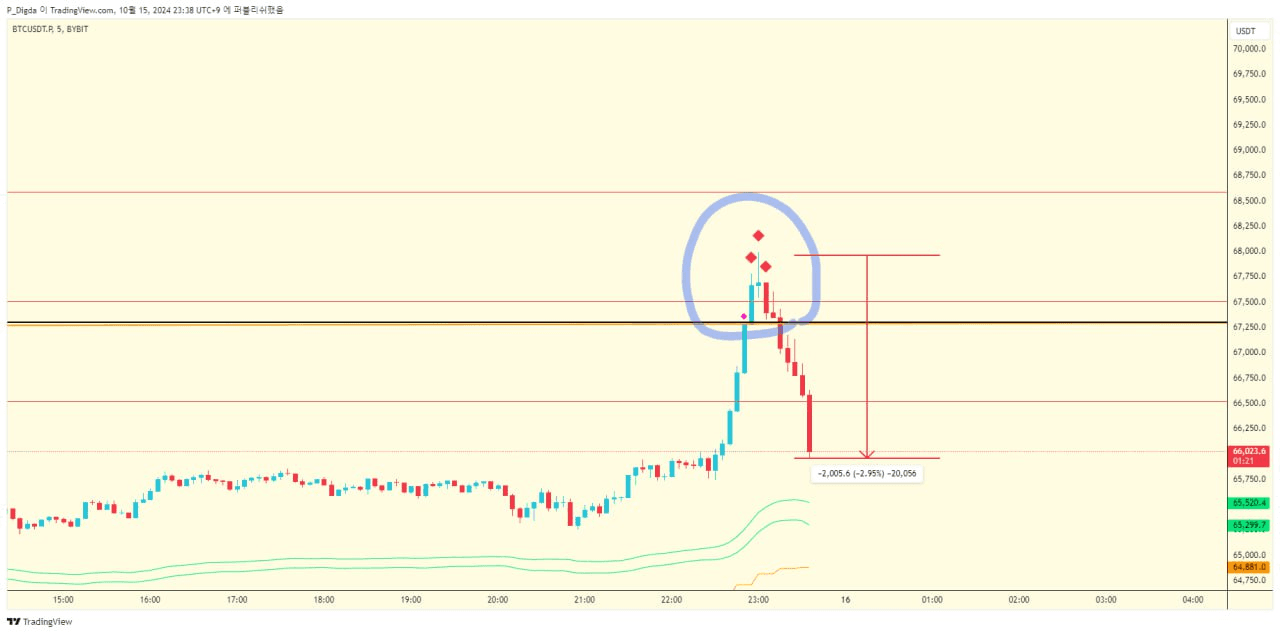 diglett88/7018/6086838338226081159