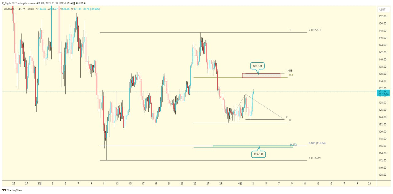 diglett88/9383/6298425572736485057