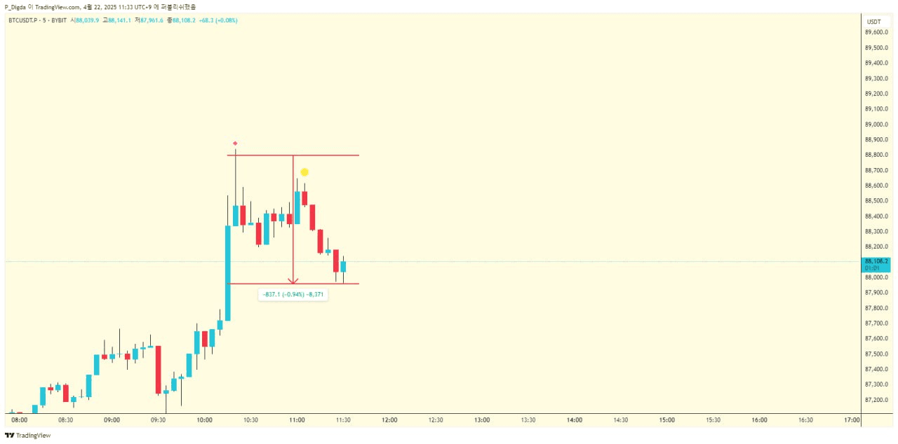 diglett88/9529/6068764785132029895