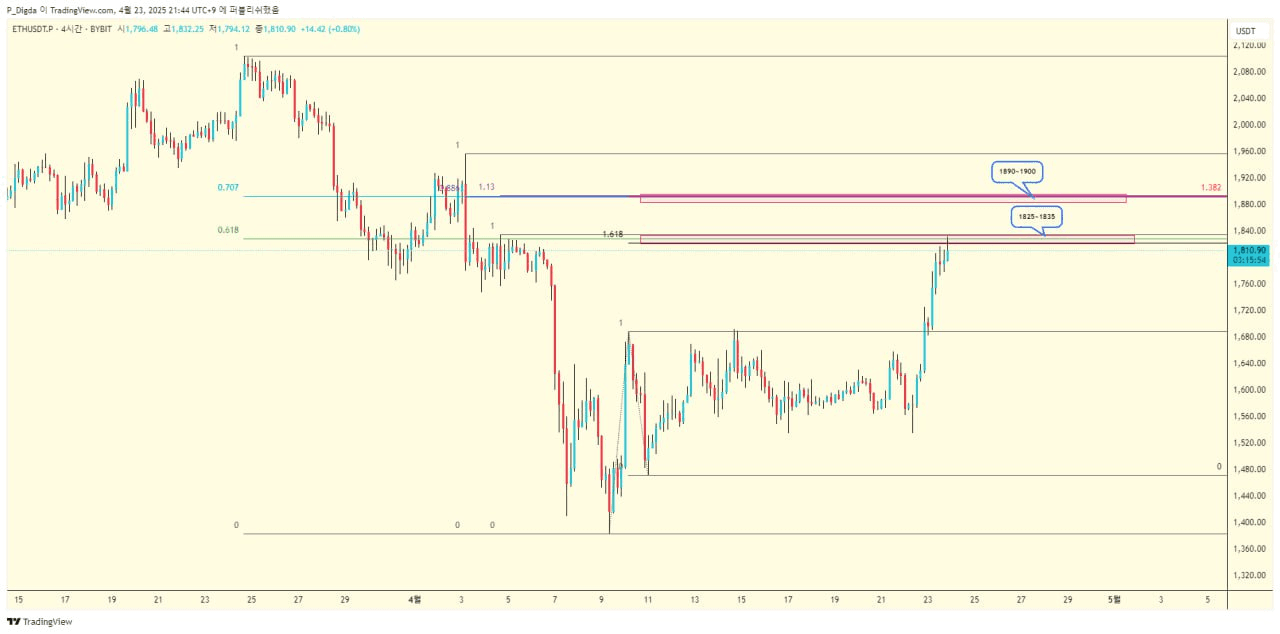 diglett88/9551/6073187600719530135