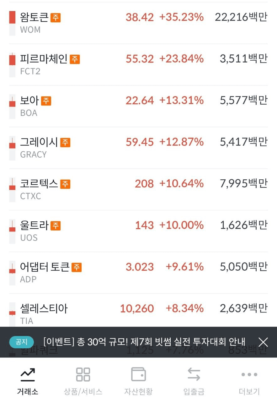 📕 이제는 황썸인듯? ✓ 전체적인 거래량이나 가격퍼포먼스측면에서 업비트보다는 빗썸이 한 - 비트맨X - 텔레그램 : 비트코인 ETF  | 코인 텔레그램 정보