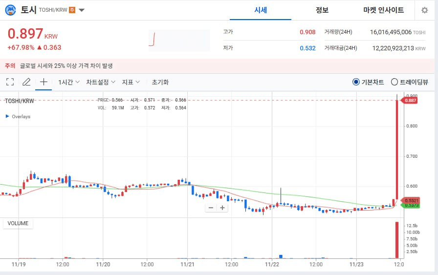 enjoymyhobby/92845/6131831694068222748