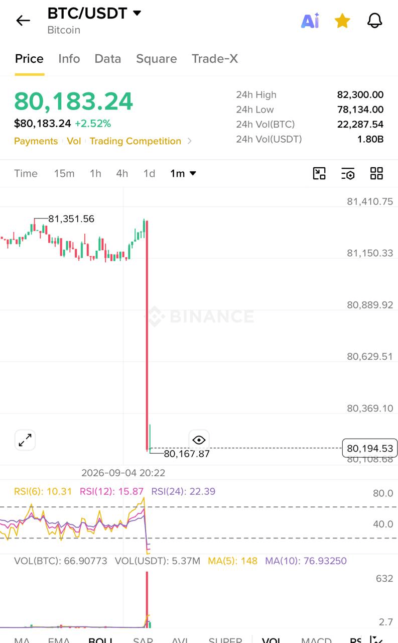 갑자기 번지를 해버리는군요.

#btc