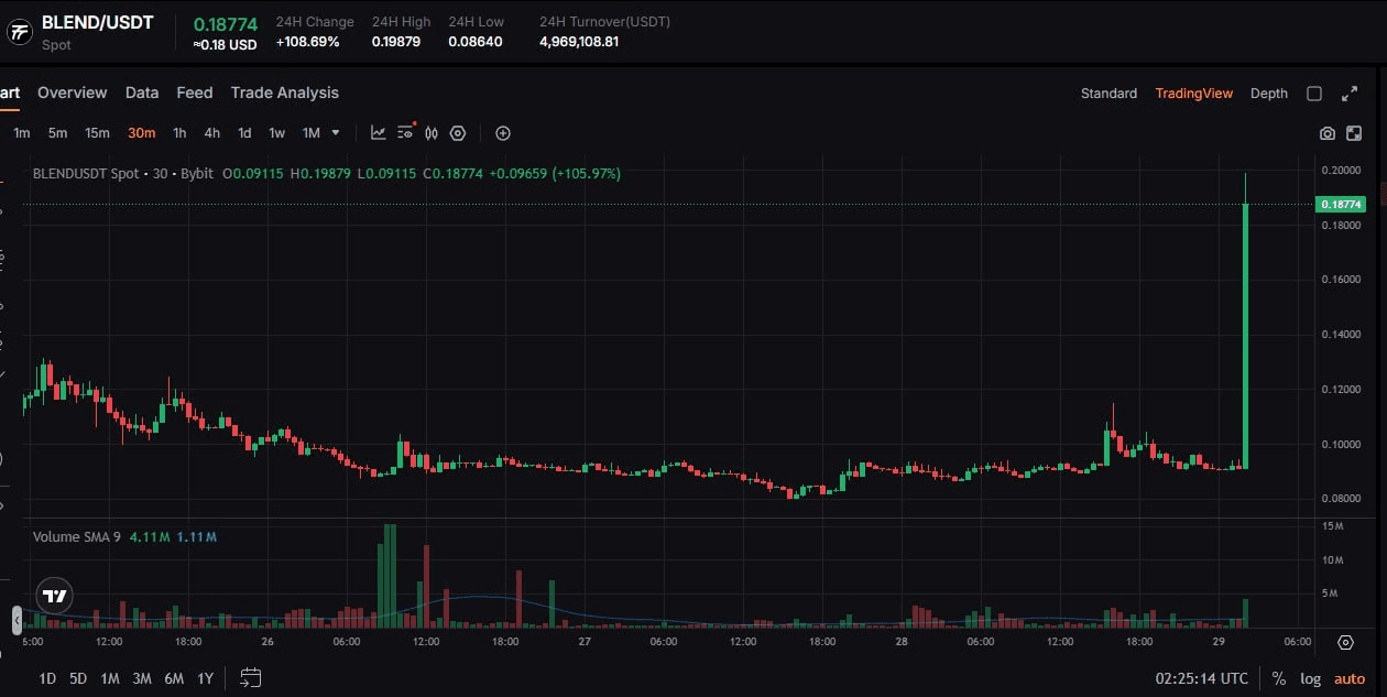 fireant_crypto/41045/6307563051237970461